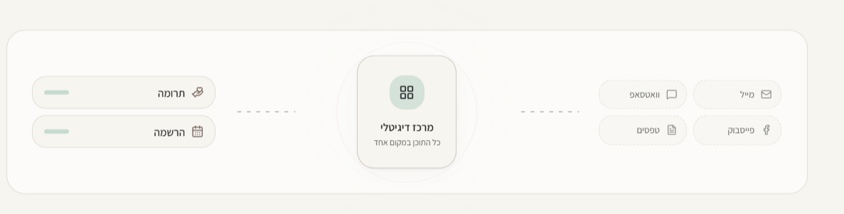 מרכז דיגיטלי - כל התוכן במקום אחד